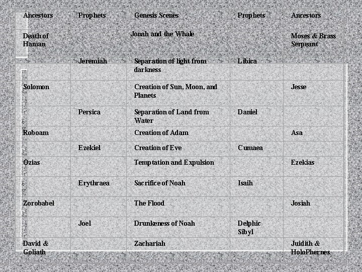 Ancestors Prophets Death of Haman Jeremiah Solomon Genesis Scenes Prophets Ancestors Moses & Brass