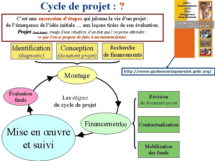 Cycle de projet : ? C’est une succession d’étapes qui jalonne la vie d’un