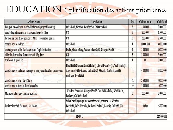 EDUCATION : planification des actions prioritaires 