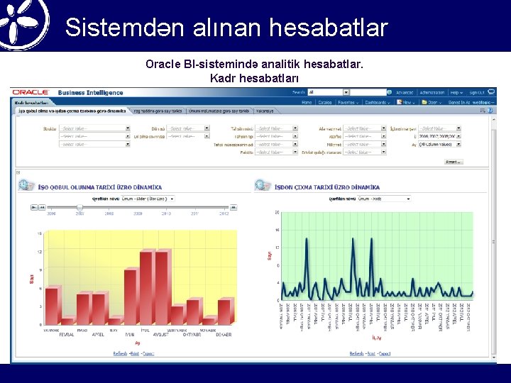 Sistemdən alınan hesabatlar Oracle BI-sistemində analitik hesabatlar. Kadr hesabatları 