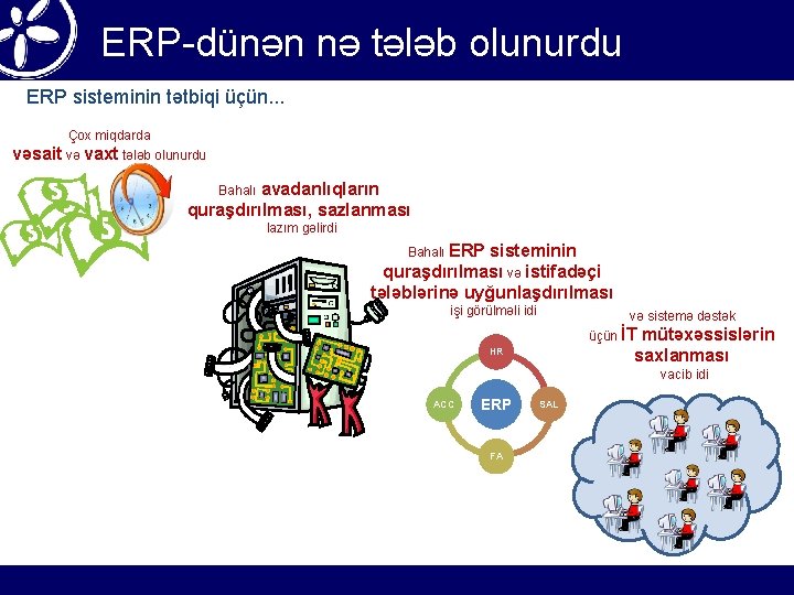 ERP-dünən nə tələb olunurdu ERP sisteminin tətbiqi üçün. . . Çox miqdarda vəsait və