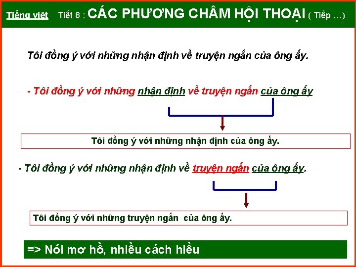 Tiếng việt Tiết 8 : CÁC PHƯƠNG CH M HỘI THOẠI ( Tiếp …)