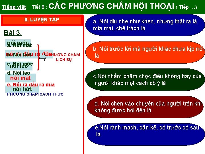 Tiếng việt Tiết 8 : CÁC PHƯƠNG CH M HỘI THOẠI ( Tiếp …)