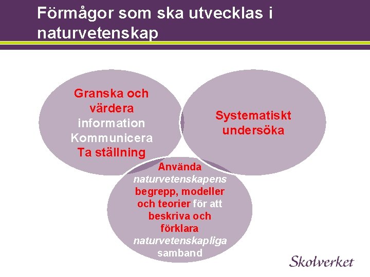 Förmågor som ska utvecklas i naturvetenskap Granska och värdera information Kommunicera Ta ställning Systematiskt