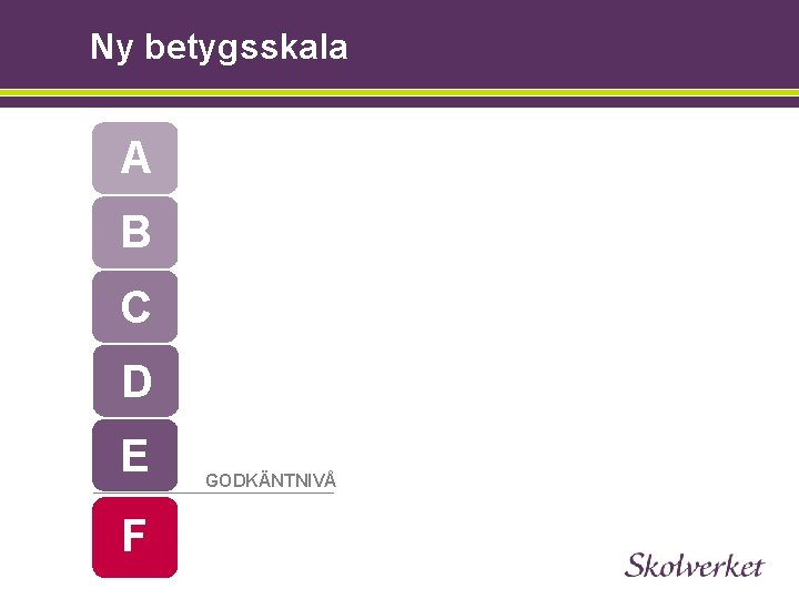 Ny betygsskala A B C D E F GODKÄNTNIVÅ 