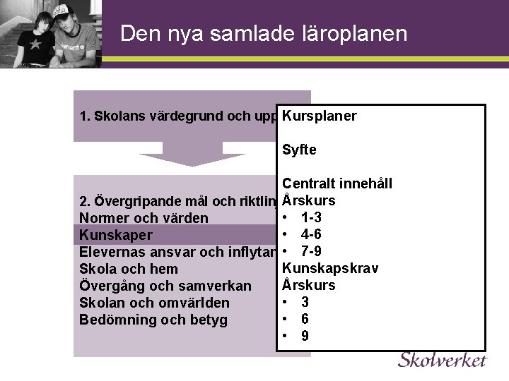 Den nya samlade läroplanen Kursplaner 1. Skolans värdegrund och uppdrag Syfte Centralt innehåll Årskurs