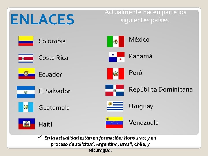 ENLACES Actualmente hacen parte los siguientes países: Colombia México Costa Rica Panamá Ecuador Perú