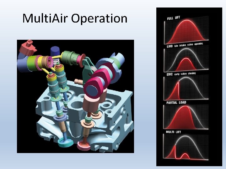 Multi. Air Operation 