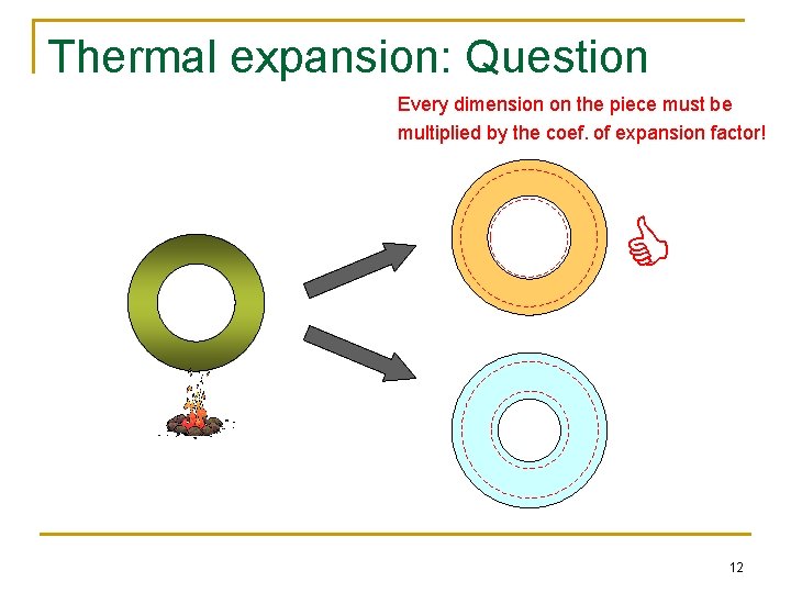 Thermal expansion: Question Every dimension on the piece must be multiplied by the coef.