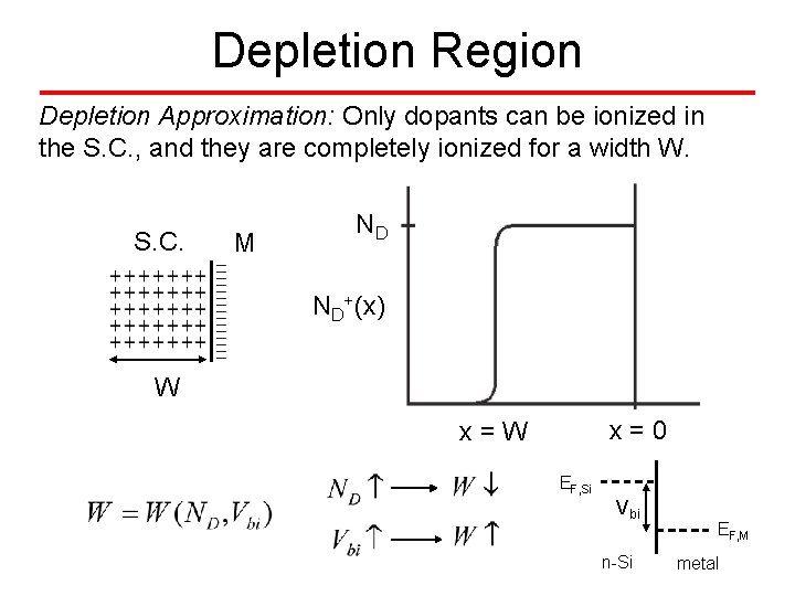 Depletion Region Depletion Approximation: Only dopants can be ionized in the S. C. ,