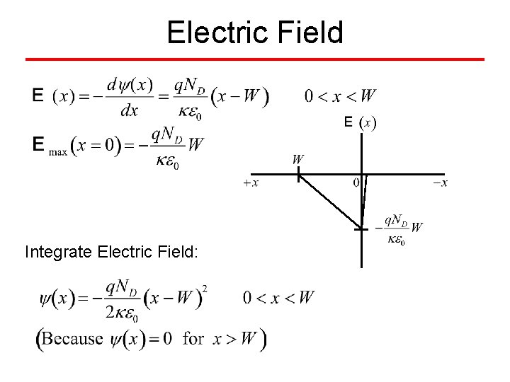 Electric Field Integrate Electric Field: 
