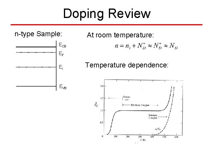 Doping Review n-type Sample: At room temperature: ECB EF Ei EVB Temperature dependence: 