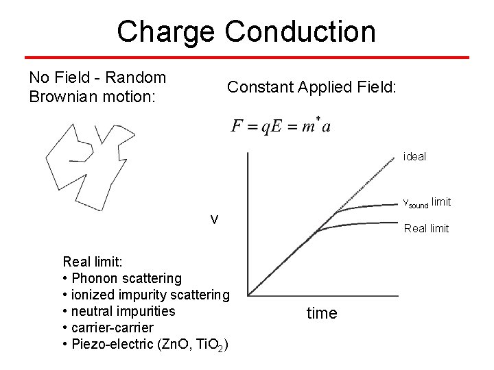 Charge Conduction No Field - Random Brownian motion: Constant Applied Field: ideal vsound limit