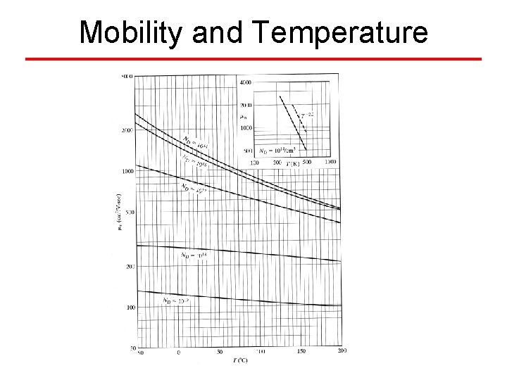 Mobility and Temperature 