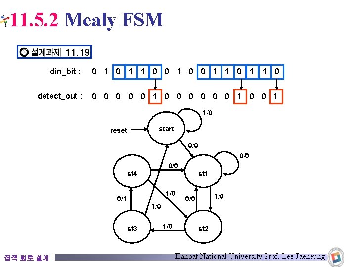 11. 5. 2 Mealy FSM din_bit : detect_out : 0 1 1 0 0