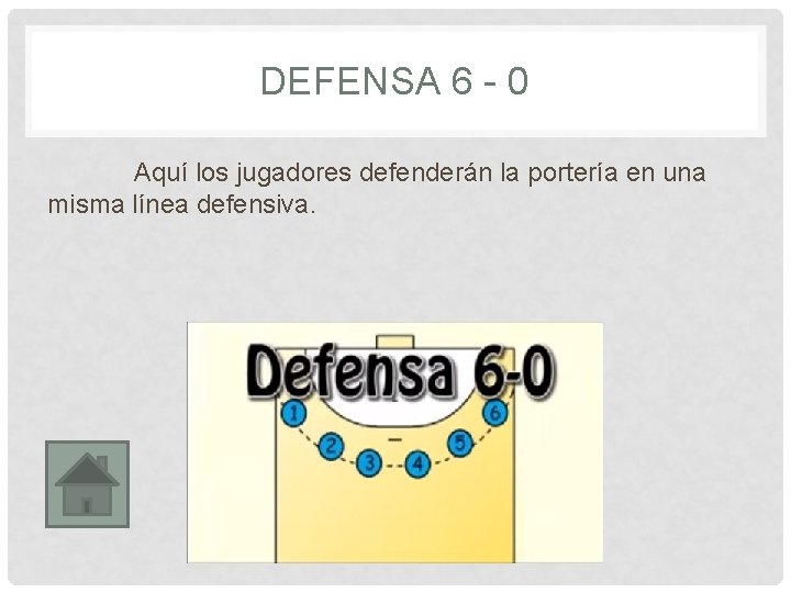 DEFENSA 6 - 0 Aquí los jugadores defenderán la portería en una misma línea