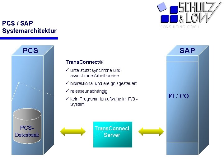 PCS / SAP Systemarchitektur PCS SAP Trans. Connect® ü unterstützt synchrone und asynchrone Arbeitsweise
