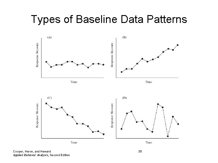 Types of Baseline Data Patterns Cooper, Heron, and Heward Applied Behavior Analysis, Second Edition
