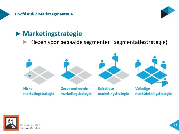 Hoofdstuk 2 Marktsegmentatie ► Marketingstrategie ► Kiezen voor bepaalde segmenten (segmentatiestrategie) 11 