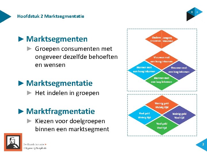 Hoofdstuk 2 Marktsegmentatie ► Marktsegmenten ► Groepen consumenten met ongeveer dezelfde behoeften en wensen