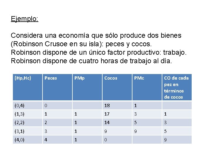 Ejemplo: Considera una economía que sólo produce dos bienes (Robinson Crusoe en su isla):