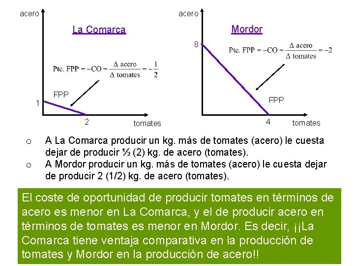 acero Mordor La Comarca 8 1 FPP 2 o o tomates 4 tomates A