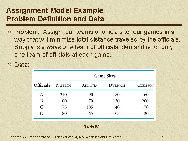 Assignment Model Example Problem Definition and Data Problem: Assign four teams of officials to