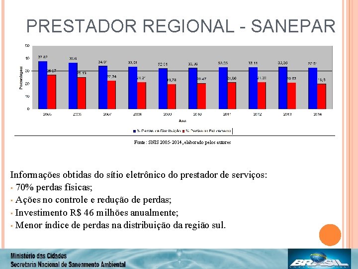 PRESTADOR REGIONAL - SANEPAR Fonte: SNIS 2005 -2014, elaborado pelos autores Informações obtidas do