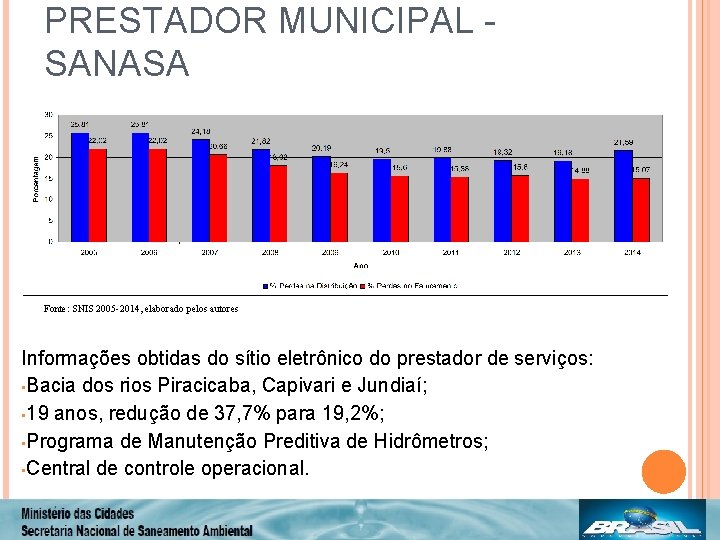 PRESTADOR MUNICIPAL SANASA Fonte: SNIS 2005 -2014, elaborado pelos autores Informações obtidas do sítio