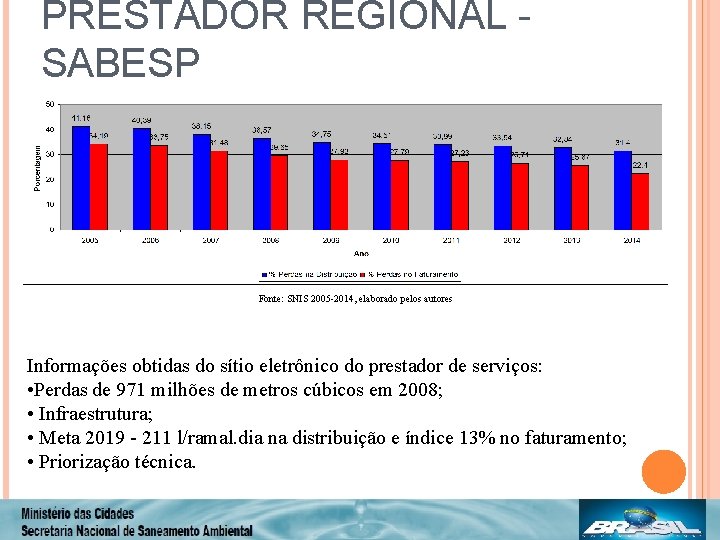 PRESTADOR REGIONAL SABESP Fonte: SNIS 2005 -2014, elaborado pelos autores Informações obtidas do sítio