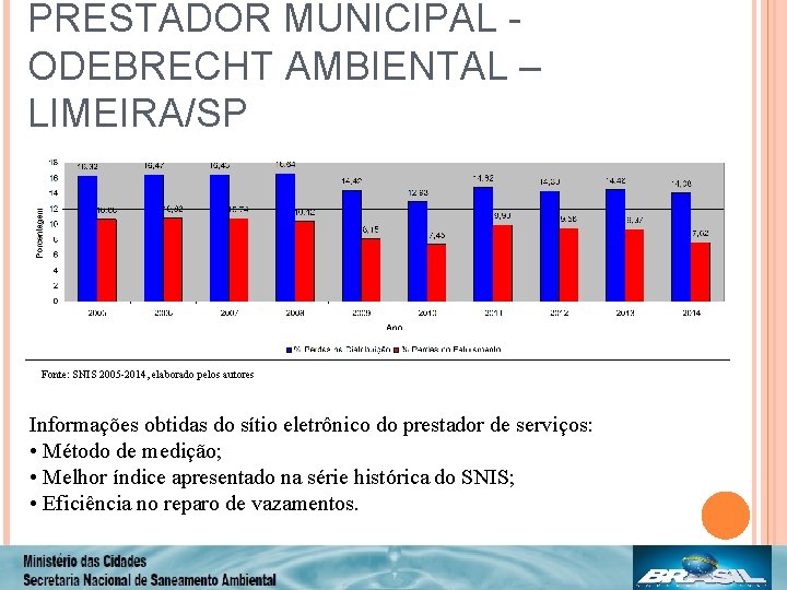 PRESTADOR MUNICIPAL ODEBRECHT AMBIENTAL – LIMEIRA/SP Fonte: SNIS 2005 -2014, elaborado pelos autores Informações