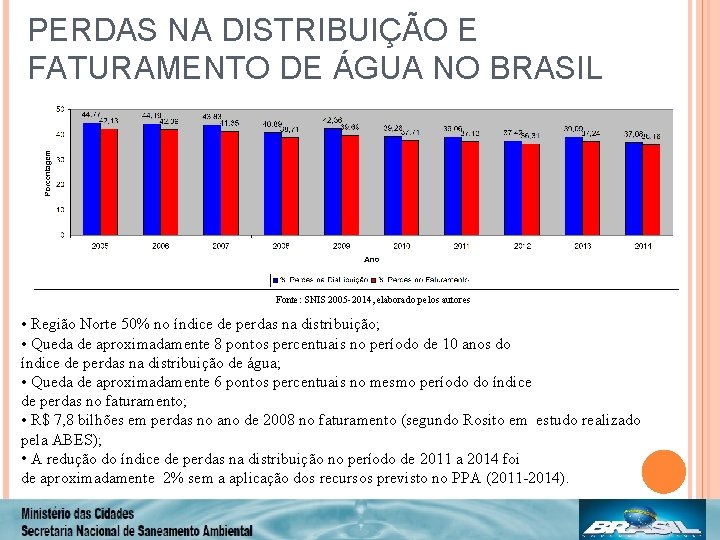 PERDAS NA DISTRIBUIÇÃO E FATURAMENTO DE ÁGUA NO BRASIL Fonte: SNIS 2005 -2014, elaborado