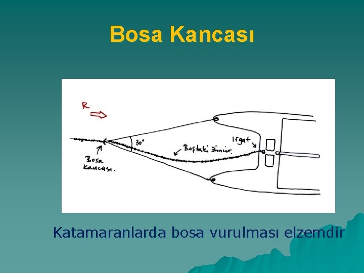 Bosa Kancası Katamaranlarda bosa vurulması elzemdir 