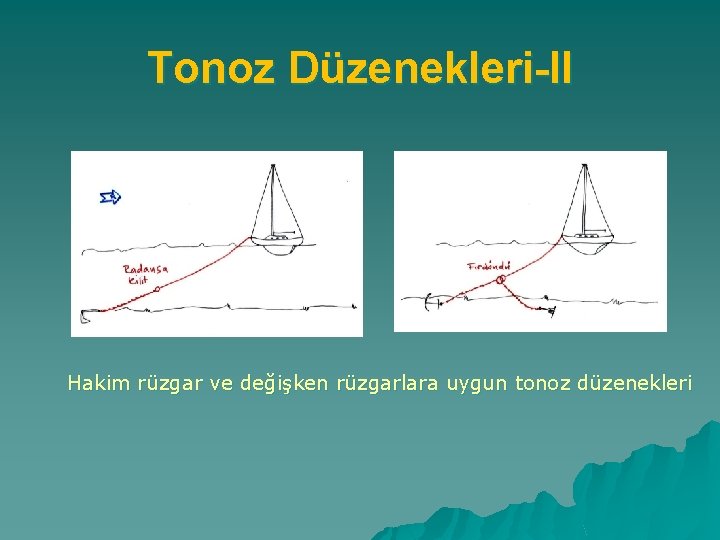 Tonoz Düzenekleri-II Hakim rüzgar ve değişken rüzgarlara uygun tonoz düzenekleri 