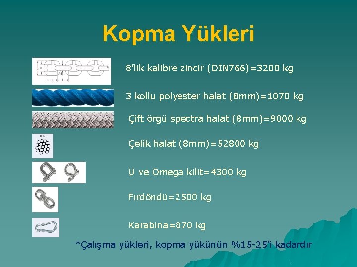 Kopma Yükleri 8’lik kalibre zincir (DIN 766)=3200 kg 3 kollu polyester halat (8 mm)=1070