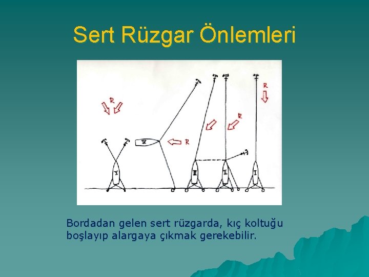 Sert Rüzgar Önlemleri Bordadan gelen sert rüzgarda, kıç koltuğu boşlayıp alargaya çıkmak gerekebilir. 