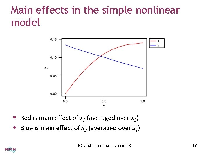 Main effects in the simple nonlinear model • Red is main effect of x