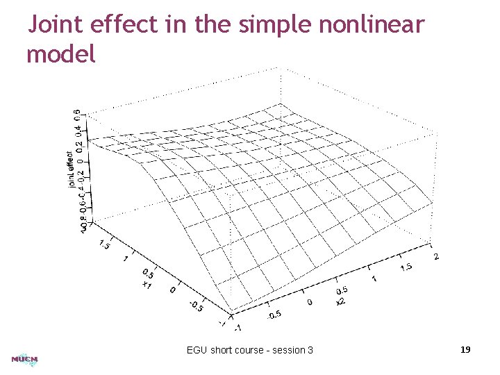 Joint effect in the simple nonlinear model EGU short course - session 3 19