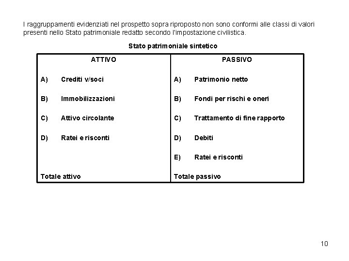 I raggruppamenti evidenziati nel prospetto sopra riproposto non sono conformi alle classi di valori