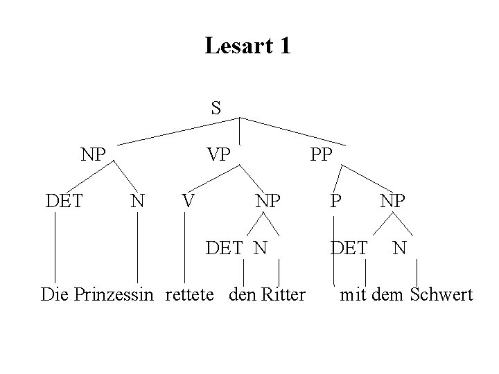 Lesart 1 S NP DET VP N V PP NP DET N Die Prinzessin