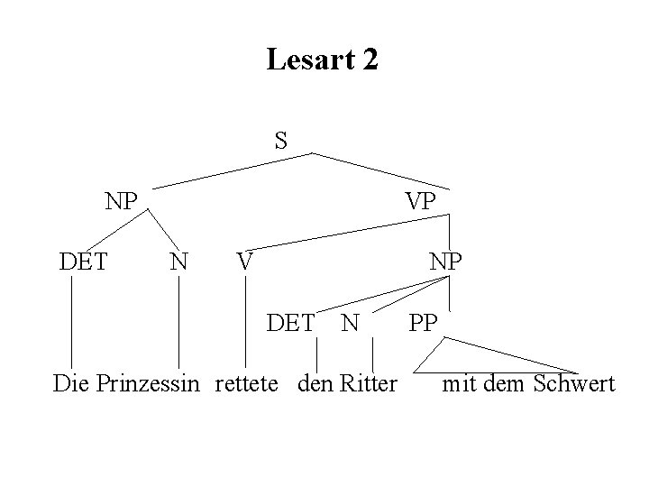 Lesart 2 S NP DET VP N V NP DET N PP Die Prinzessin