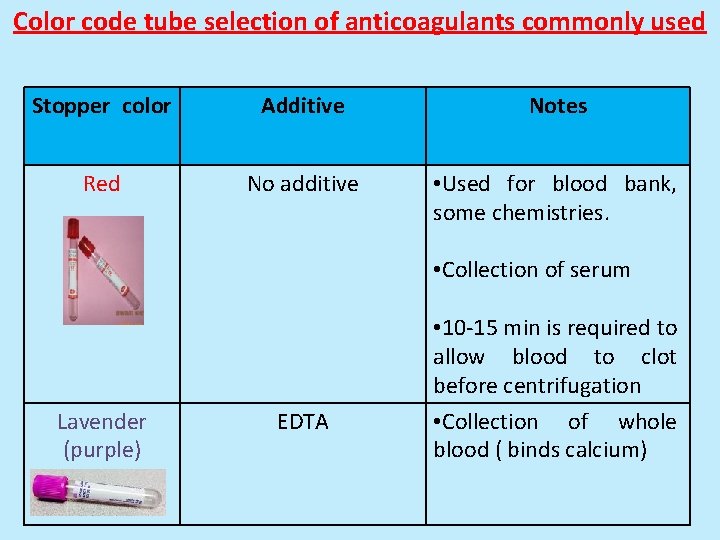 Color code tube selection of anticoagulants commonly used Stopper color Additive Notes Red No