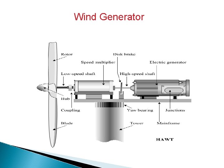 Wind Generator 