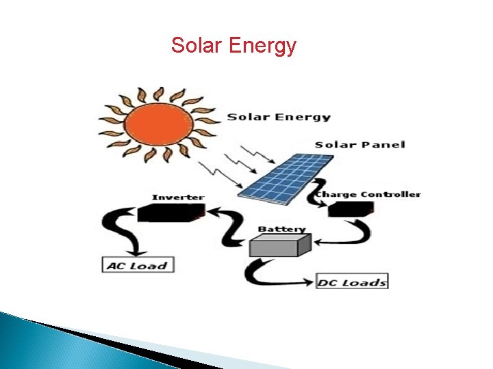 Solar Energy 