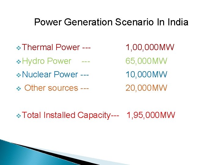 Power Generation Scenario In India v Thermal Power --- 1, 000 MW v Hydro