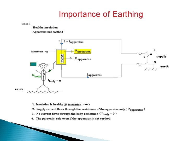 Importance of Earthing 