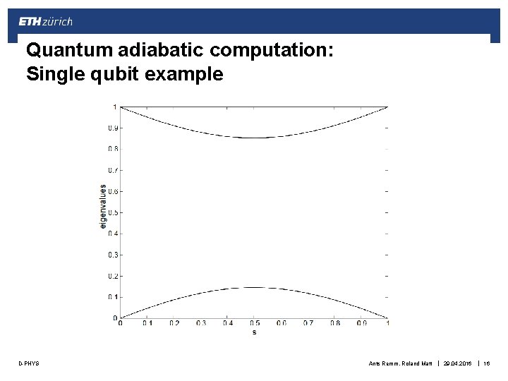 Quantum adiabatic computation: Single qubit example D-PHYS Ants Remm, Roland Matt | 29. 04.