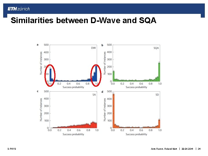 Similarities between D-Wave and SQA D-PHYS Ants Remm, Roland Matt | 29. 04. 2016