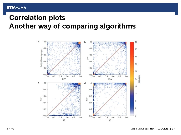 Correlation plots Another way of comparing algorithms D-PHYS Ants Remm, Roland Matt | 29.