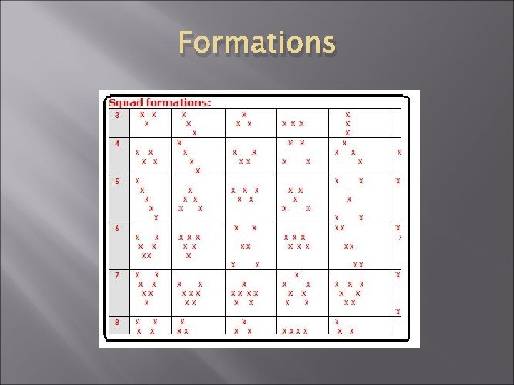 Formations 